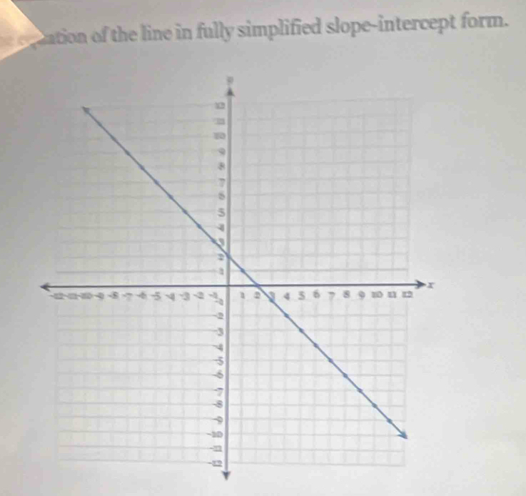 eation of the line in fully simplified slope-intercept form.