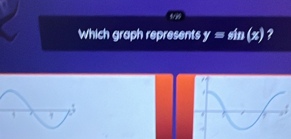 Which graph represents y=sin (x)