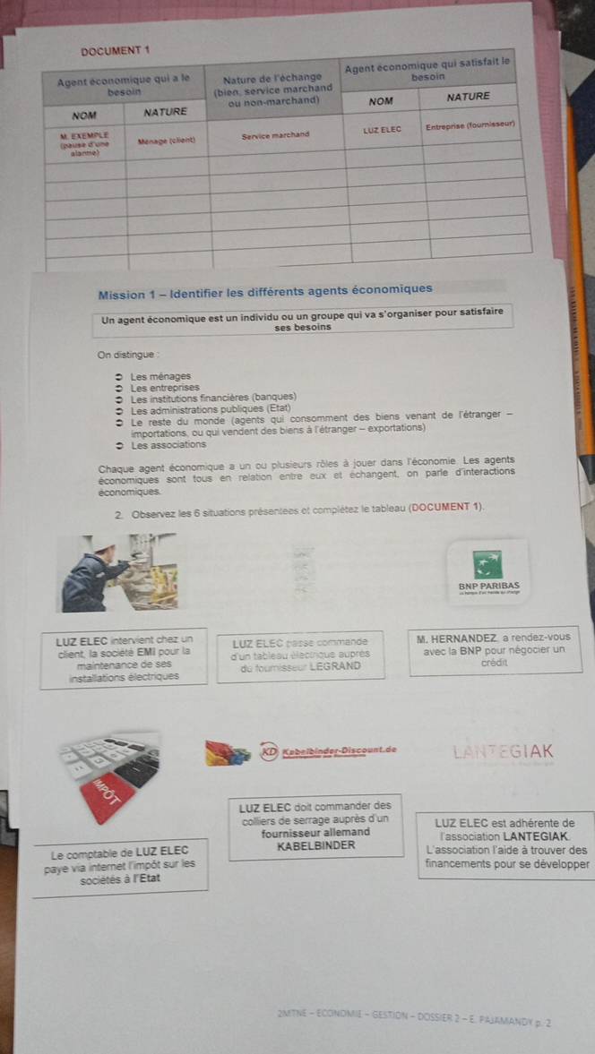 Mission 1 - Identifier les différents agents économiques 
Un agent économique est un individu ou un groupe qui va s'organiser pour satisfaire 
ses besoins 
On distingue : 
O Les ménages 
Les entreprises 
* Les institutions financières (banques) 
● Les administrations publiques (État) 
* Le reste du monde (agents qui consomment des biens venant de l'étranger - 
importations, ou qui vendent des biens à l'étranger - exportations) 
Les associations 
Chaque agent économique a un ou plusieurs rôles à jouer dans l'économie. Les agents 
économiques sont tous en relation entre eux et échangent, on parle d'interactions 
économiques. 
2. Observez les 6 situations présentees et complétez le tableau (DOCUMENT 1). 
BNP PARIBAS 
LUZ ELEC intervient chez un LUZ ELEC passe commande M. HERNANDEZ a rendez-vous 
client, la société EMI pour la d'un tableau électrique auprès avec la BNP pour négocier un crédit 
maintenance de ses 
installations électriques du fourisseur LEGRAND 
Kabelbinder-Discount.de LANTEGIAK 
LUZ ELEC doit commander des 
colliers de serrage auprès d'un LUZ ELEC est adhérente de 
fournisseur allemand lassociation LANTEGIAK 
Le comptable de LUZ ELEC KABELBINDER L'association l'aide à trouver des 
paye via internet l'impôt sur les financements pour se développer 
sociétés à l'Etat 
2MTNE - ECONDMIE - GESTION - DOSSIER 2 - E. PALAMANDY p. 2