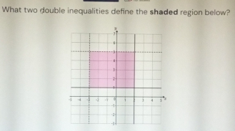 What two double inequalities define the shaded region below?
- - 5
1
1
1
i 2 4
4 4 -j -1.
-2
-]