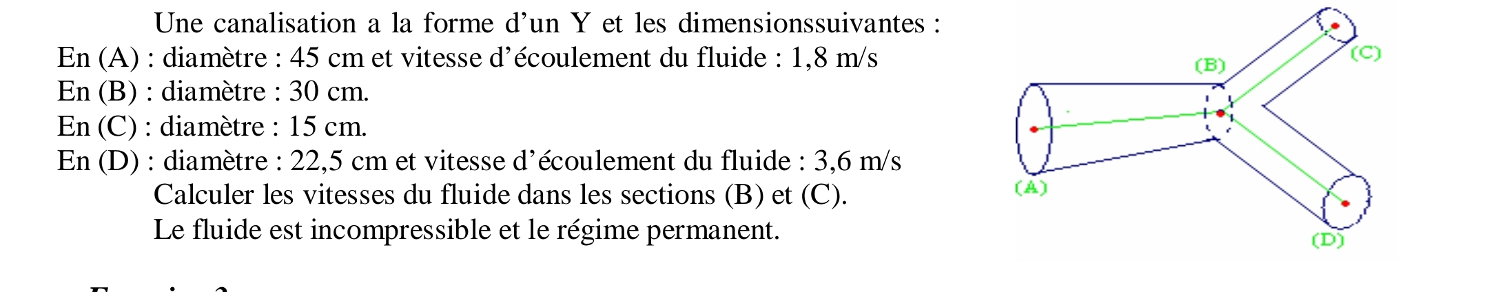 Une canalisation a la forme d'un Y et les dimensionssuivantes :
En(A 0 : diamètre : 45 cm et vitesse d'écoulement du fluide : 1,8 m/s
En(B) ) : diamètre : 30 cm. 
En(C) : diamètre : 15 cm. 
En(D) : diamètre : 22,5 cm et vitesse d'écoulement du fluide : 3,6 m/s
Calculer les vitesses du fluide dans les sections (B) et (C). 
Le fluide est incompressible et le régime permanent.