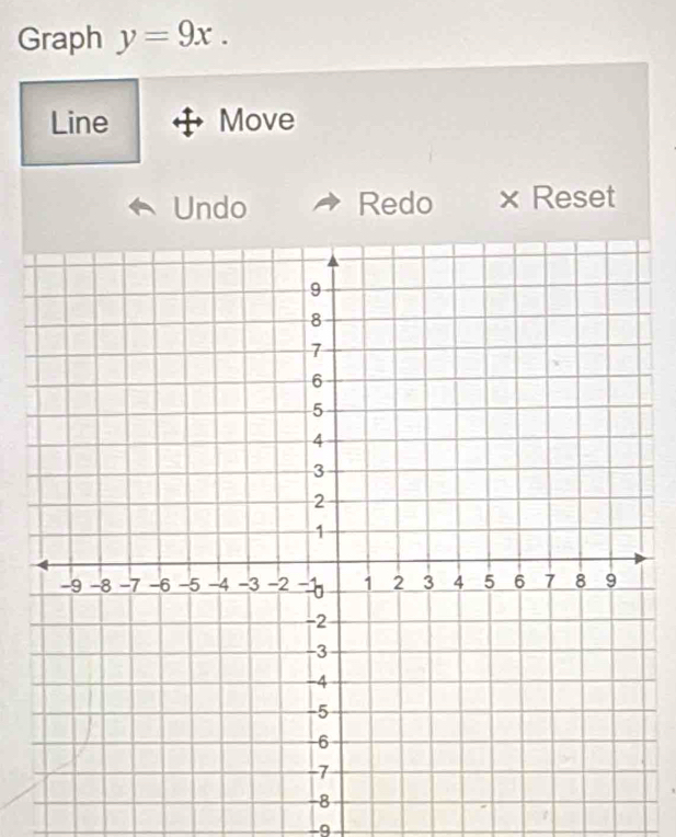 Graph y=9x. 
Line Move 
Undo Redo × Reset
-9