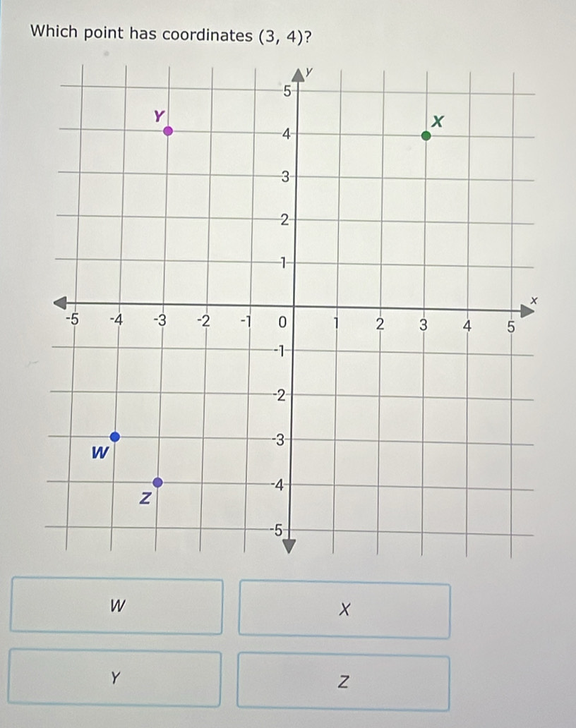 Which point has coordinates (3,4) ?
w
x
Y
z