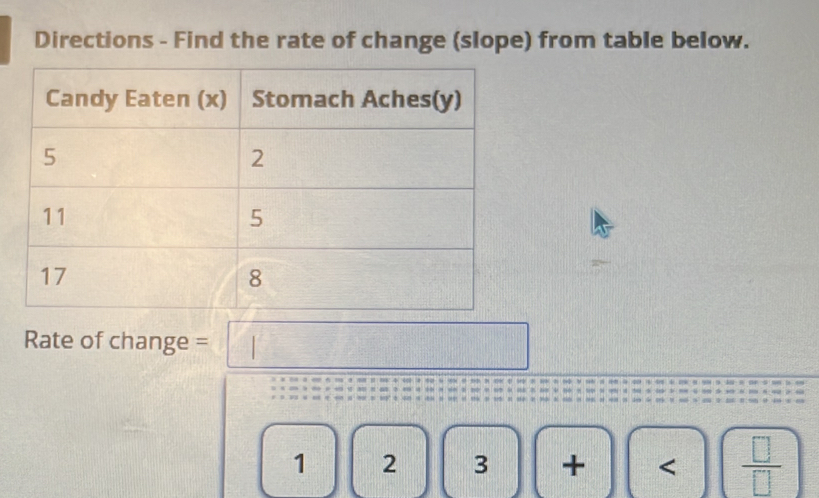 Directions - Find the rate of change (slope) from table below. 
Rate of change = ) frac ^2 x= □ /□    □ /□  
1)2 || 3 + < <tex>frac □ (□)^(□) 
||