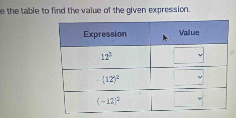 the table to find the value of the given expression.