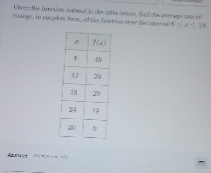 Given the function defined in the table below, find the werage rate of
change, in simplest form, of the function over the inenal 6≤ x≤ 18.
Answer Attempt 1 out of 3