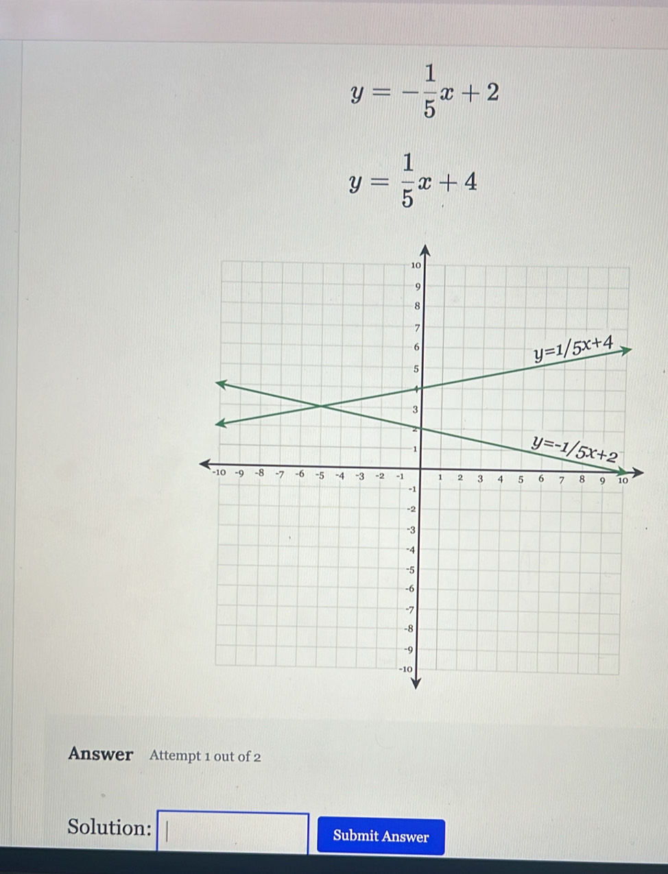 y=- 1/5 x+2
y= 1/5 x+4
Answer Attempt 1 out of 2
Solution: □ Submit Answer