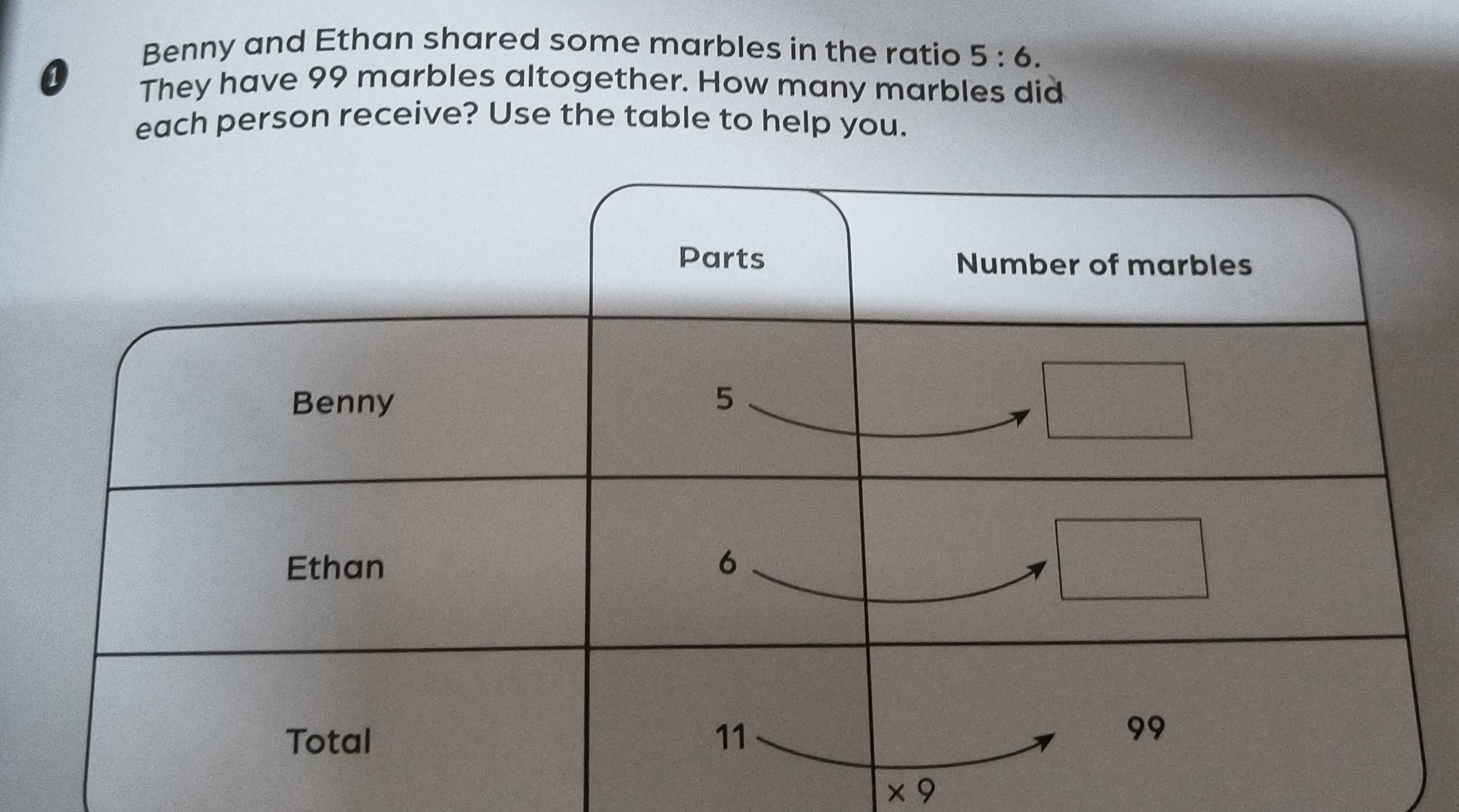 Benny and Ethan shared some marbles in the ratio 5:6. 
0 They have 99 marbles altogether. How many marbles did 
each person receive? Use the table to help you.
* 9