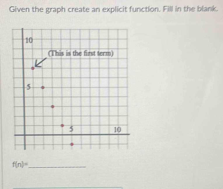 Given the graph create an explicit function. Fill in the blank. 
_ f(n)=