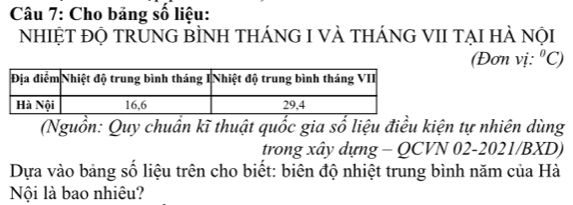 Cho bảng số liệu: 
NhIỆT ĐỌ TRUNG BÌNH THÁNG I VÀ tHÁNG VII TẠI HÀ nộI 
(Đơn vị: ^circ C) 
(Nguồn: Quy chuấn kĩ thuật quốc gia sổ liệu điều kiện tự nhiên dùng 
trong xây dựng - QCVN 02-2021/BXD) 
Dựa vào bảng số liệu trên cho biết: biên độ nhiệt trung bình năm của Hà 
Nội là bao nhiêu?