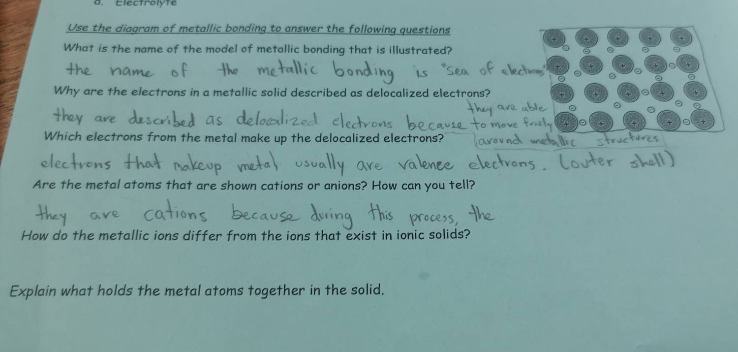 Electrolyte 
Use the diagram of metallic bonding to answer the following questions 
What is the name of the model of metallic bonding that is illustrated? 
Why are the electrons in a metallic solid described as delocalized electrons? 
Which electrons from the metal make up the delocalized electrons? 
Are the metal atoms that are shown cations or anions? How can you tell? 
How do the metallic ions differ from the ions that exist in ionic solids? 
Explain what holds the metal atoms together in the solid.
