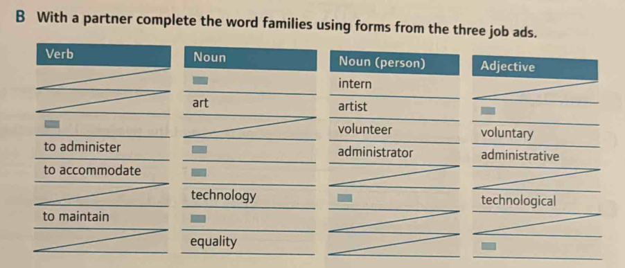 With a partner complete the word families using forms from the three job ads.
Verb Noun Noun (person) Adjective
intern
art artist
volunteer voluntary
to administer administrator administrative
to accommodate
technology technological
to maintain
equality