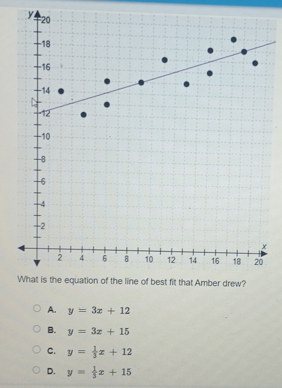 y
A. y=3x+12
B. y=3x+15
C. y= 1/3 x+12
D. y= 1/3 x+15