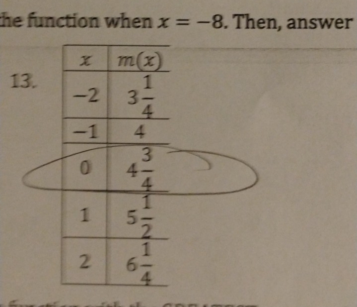 the function when x=-8. Then, answer
1