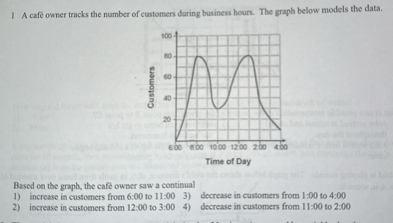 A café owner tracks the number of customers during business hours. The graph below models the data.
5
Time of Day
Based on the graph, the café owner saw a continual
1) increase in customers from 6:00 to 11:00 3) decrease in customers from 1:00 to 4:00
2) increase in customers from 12:00 to 3:00 4) decrease in customers from 11:00 to 2:00