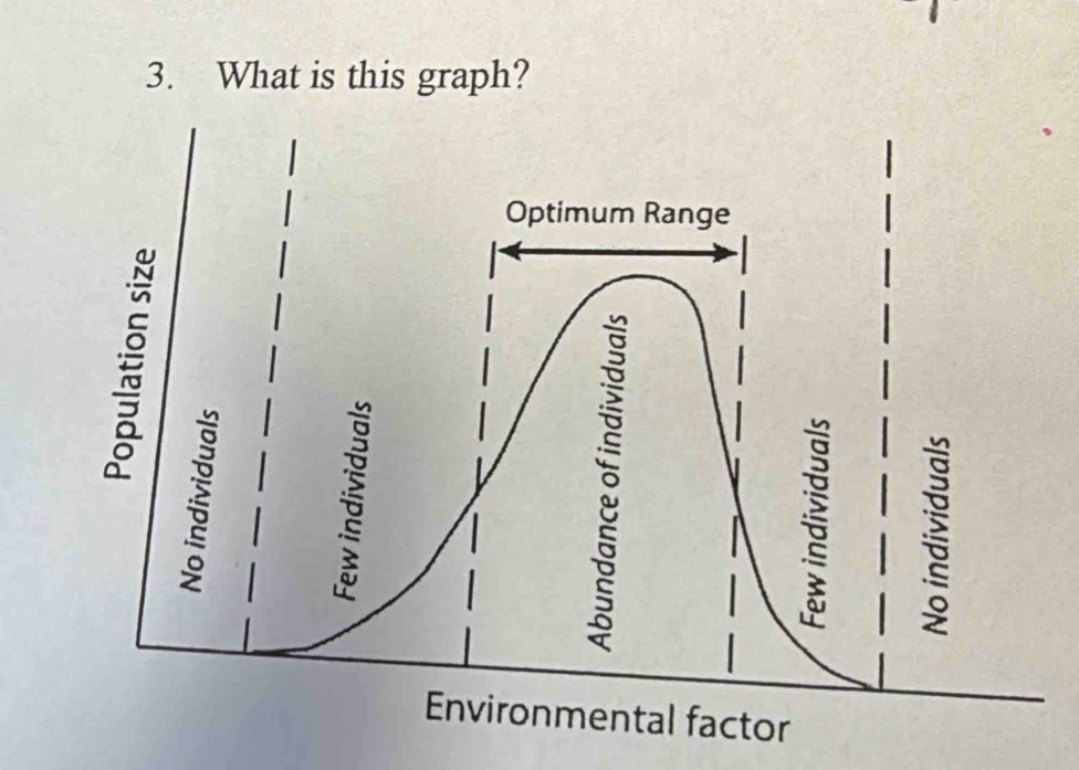 What is this graph?