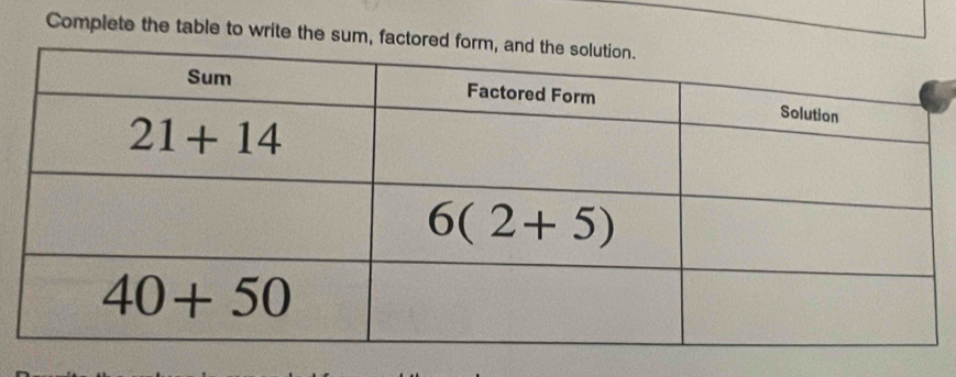 Complete the table to write the sum, f