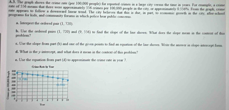 The graph shows the crime rate (per 100,000 people) for reported crimes in a large city versus the time in years. For example, a crime
rate of 556 means that there were approximately 556 crimes per 100,000 people in the city, or approximately 0.556%. From the graph, crime
rate appears to follow a downward linear trend. The city believes that this is due, in part, to economic growth in the city, after-school
programs for kids, and community forums in which police hear public concerns.
a. Interpret the ordered pair (1,720).
b. Use the ordered pairs (1,720) and (9,556) to find the slope of the line shown. What does the slope mean in the context of this
problem?
c. Use the slope from part (b) and one of the given points to find an equation of the line shown. Write the answer in slope-intercept form.
d. What is the y-intercept, and what does it mean in the context of this problem?
e. Use the equation from part (d) to approximate the crime rate in year 7.
