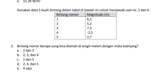 15,29W/m^2
Gunakan data 5 buah bintang dalam tabel di bawah ini untuk menjawab soal no. 5 dan 6
5. Bintang nomor berapa yang bisa diamati di langit malam dengan mata telanjang?
a. 2 dan 3
b. 2, 3, dan 4
c. 1 dan 5
d. 2, 4, dan 5
e. 4 saja