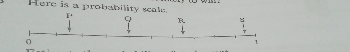 Here is a probability scale.