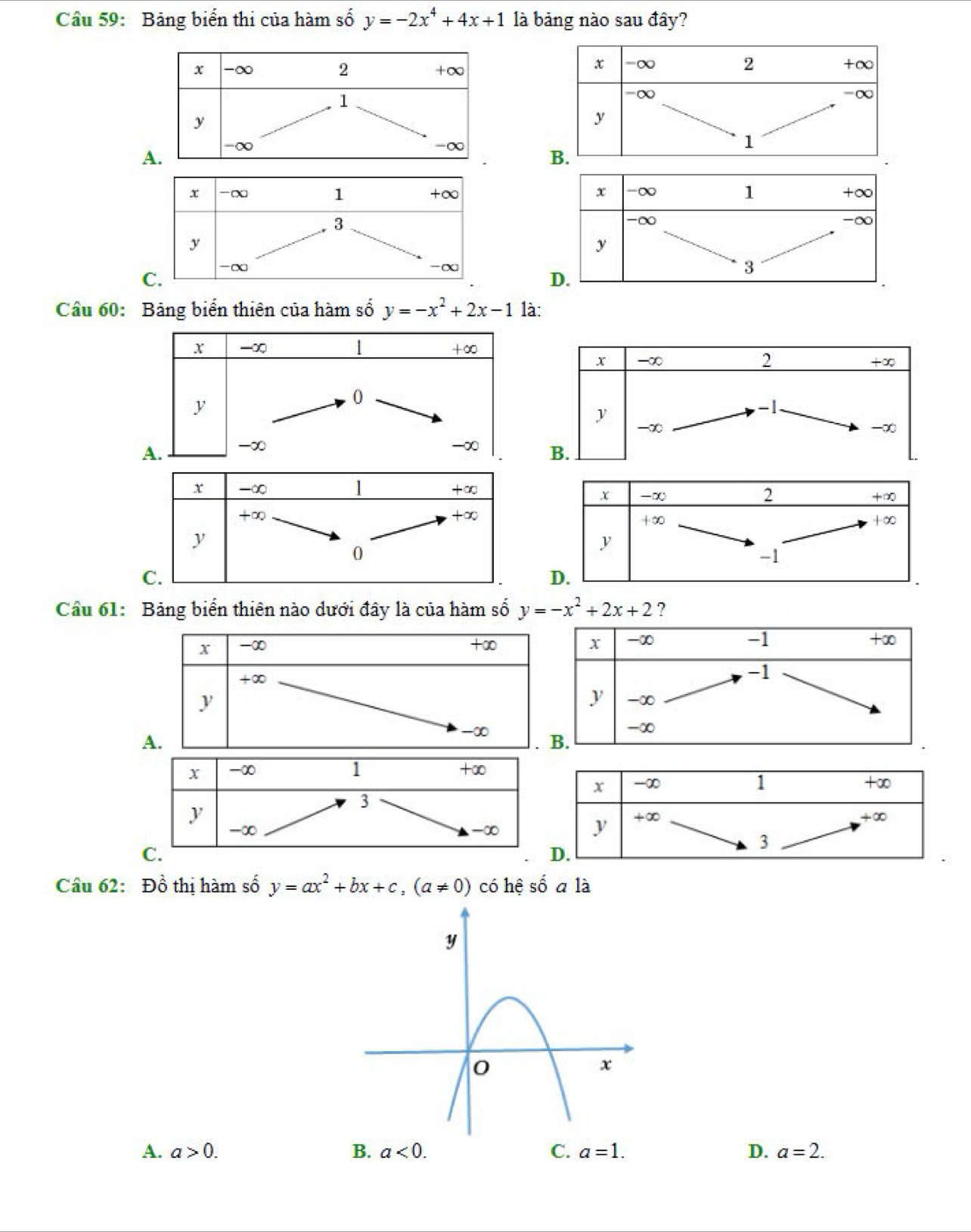 Bảng biển thi của hàm số y=-2x^4+4x+1 là bảng nào sau đây?
x -∞ 2 +∞
-∞
=∞
y
1
B.
x -∞ 1 +∞
-∞
-∞
y
D.
3
Cầu 60: Bảng biển thiên của hàm số y=-x^2+2x-1 là:
1
X -∞ +∞
x -∞ 2 +∞
0
y  -1.
y
-∞
-∞
A. -∞ -∞ B.
x -∞ 1
+∞
x -∞
2
+∞
+∞
+∈fty
+∞
+∞
y
0
y
-1
C.
D.
Câu 61: Bảng biển thiên nào dưới đây là của hàm số y=-x^2+2x+2 ?
x -∞ +∞
+∞
y
A.
-∞
1
x -∞ +∞
x -∞ 1 +∞
y
3
+∞
-∞
-∞
y +∞
C.
3
D.
Câu 62: Đồ thị hàm số y=ax^2+bx+c,(a!= 0) có hệ số a là
A. a>0. B. a<0. C. a=1. D. a=2.