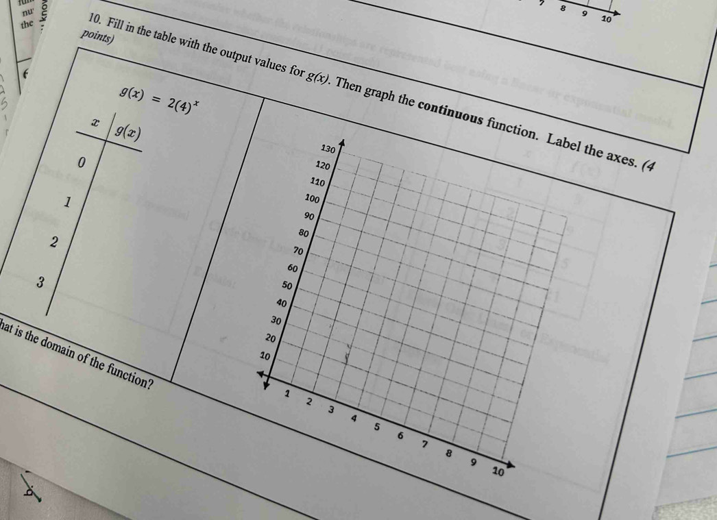 7 8 
nu' 
9 
10 
points) 
(
g(x)
g(x)=2(4)^x
the 5 10. Fill in the table with the output values for Then graph the continuous function. Label the axes. (4
x g(x)
130
0
120
110
1
100
90
2
80
70
60
3
50
40
30
20
at is the domain of the function'
10
1
2
3
4
5
6
7
8
9
10