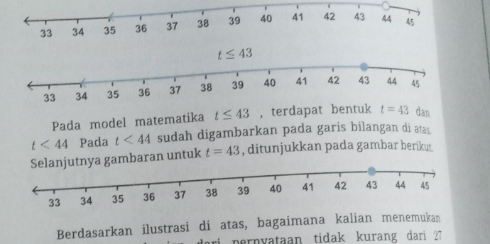 Pada model matematika t≤ 43 ,terdapat bentuk t=43 dan
t<44</tex> Pada t<44</tex> sudah digambarkan pada garis bilangan di atas.
ya gambaran untuk t=43 , ditunjukkan pada gambar berikut
33 
Berdasarkan ilustrasi di atas, bagaimana kalian menemukan
ari pernyataan tidak kurang dari 27