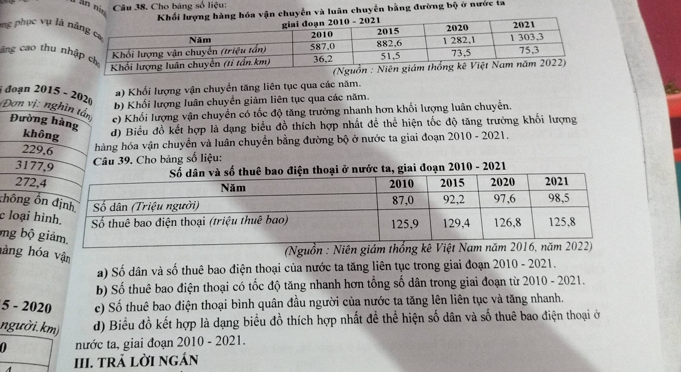 àn nin
Câu 38. Cho bảng số liệu:
óa vận chuyển và luân chuyển bằng đường bộ ở nước ta
mg phục vụ là 
cang cao thu n
i đoạn 2015 - 2020
a) Khối lượng vận chuyển tăng liên tục qua các năm.
b) Khối lượng luân chuyển giảm liên tục qua các năm.
c) Khối lượng vận chuyển có tốc độ tăng trưởng nhanh hơn khối lượng luân chuyển.
d) Biểu đồ kết hợp là dạng biểu đồ thích hợp nhất để thể hiện tốc độ tăng trưởng khối lượng
àng hóa vận chuyển và luân chuyển bằng đường bộ ở nước ta giai đoạn 2010 - 2021.
âu 39. Cho bảng số liệu:
số thuê bao điện thoại ở nước ta, giai đoạn 2010 - 2021
k
c loại hì
ng ộ g
hàng hóa vận
(Nguồn : Niên giám thống kê 
a) Số dân và số thuê bao điện thoại của nước ta tăng liên tục trong giai đoạn 2010 - 2021.
b) Số thuê bao điện thoại có tốc độ tăng nhanh hơn tổng số dân trong giai đoạn từ 2010 - 2021.
5 - 2020
c) Số thuê bao điện thoại bình quân đầu người của nước ta tăng lên liên tục và tăng nhanh.
người.km) d) Biểu đồ kết hợp là dạng biểu đồ thích hợp nhất để thể hiện số dân và số thuê bao điện thoại ở
0 nước ta, giai đoạn 2010 - 2021.
III. TRẢ LỜI NGÁN