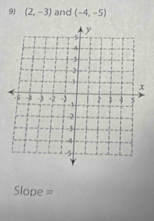 (2,-3) and (-4,-5)
Slope =