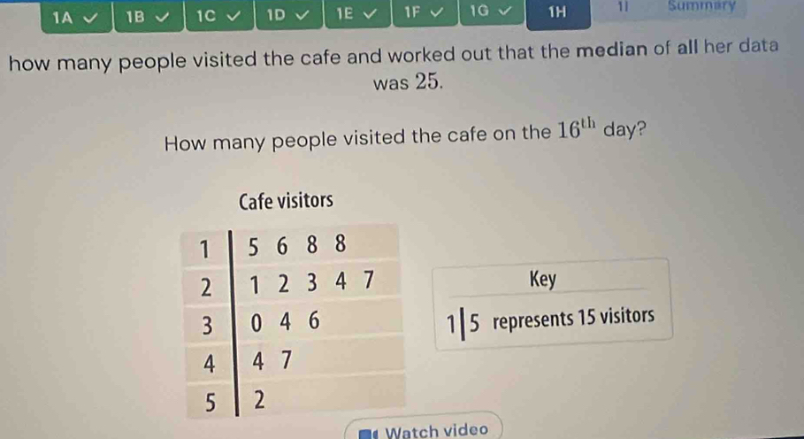 1A 1B 1C 1D 1E 1F 1G 1H 11 Summary 
how many people visited the cafe and worked out that the median of all her data 
was 25. 
How many people visited the cafe on the 16^(th) day? 
Key
15 represents 15 visitors 
Watch video