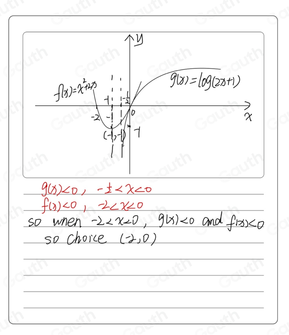 Solved: When comparing the f(x)=x^2+2x and g(x)=log (2x+1) , on which ...