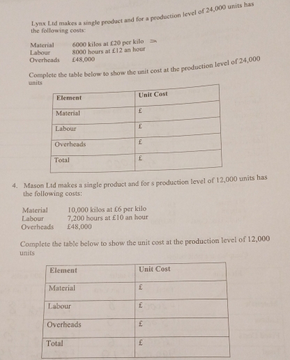 Lynx Ltd makes a single product and for a production level of 24,000 units has 
the following costs: 
Material 
Labour 6000 kilos at £20 per kilo
Overheads £48,000 8000 hours at £12 an hour
Complete the table below to show the unit cost at the production level of 24,000
un 
4. Mason Ltd makes a single product and for s production level of 12,000 units has 
the following costs: 
Material 10,000 kilos at £6 per kilo
Labour 7,200 hours at £10 an hour
Overheads £48,000
Complete the table below to show the unit cost at the production level of 12,000
units