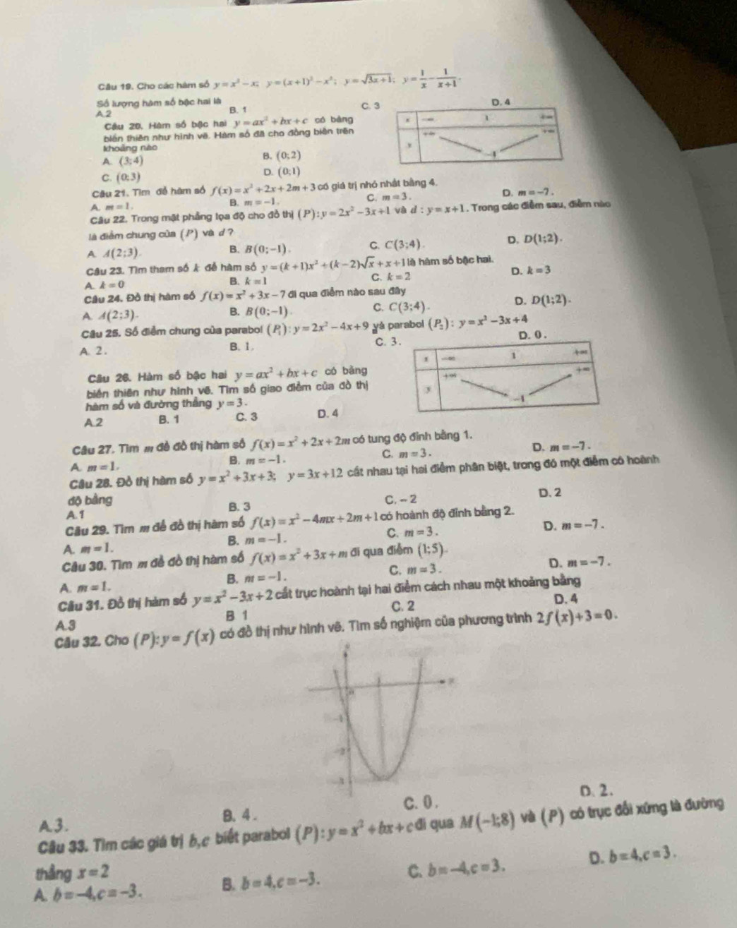 Cho các hàm số y=x^2-x;y=(x+1)^2-x^2;y=sqrt(3x+1); y= 1/x - 1/x+1 .
Số lượng hàm số bậc hai là C. 3 D. 4
A 2 B. 1
Cầu 20, Hàm số bậc hai y=ax^2+bx+c có bàng . 1
biên thiên như hình vẽ. Hàm số đã cho đồng biên trên +4n
+∞
khoảng nào ,
A. (3,4)
Q (0;2)
-4
C. (0:3)
D. (0,1)
Câu 21. Tìm đễ hàm số f(x)=x^2+2x+2m+3 có giá trị nhỏ nhật bằng 4,
A. m=1.
B. m=-1.
C. m=3.
D. m=-7.
Câu 22. Trong mặt phẳng lọa độ cho đồ thị (P):y=2x^2-3x+1 và d:y=x+1. Trong các điễm sau, điễm nào
là điểm chung của (P) và d ?
D. D(1;2).
A A(2;3).
B. B(0;-1).
C. C(3;4).
Câu 23. Tìm tham số k đễ hàm số y=(k+1)x^2+(k-2)sqrt(x)+x+11 là hàm số bậc hai.
A. k=0
B. k=1
C. k=2 D. k=3
Cầu 24. Đồ thị hàm số f(x)=x^2+3x-7 đi qua điểm nào sau đây
B.
A. A(2;3). B(0;-1)
C. C(3;4).
D. D(1;2).
Câu 25. Số điểm chung của parabo! (P_1):y=2x^2-4x+9 yå parabol (P_2):y=x^2-3x+4
A. 2 . B. 1. C. 
Câu 26. Hàm số bậc hai y=ax^2+bx+c có bàng
biên thiên như hình vẽ. Tìm số giao điễm của đồ thị
hàm số và đường thắng y=3.
A.2 B. 1 C. 3 D. 4
Câu 27. Tìm m đề đồ thị hàm số f(x)=x^2+2x+2 11 # có tung độ đỉnh bằng 1.
D. m=-7.
B. m=-1.
C. m=3.
A m=1.
Câu 28. Đồ thị hàm số y=x^2+3x+3;y=3x+12 cát nhau tại hai điểm phân biệt, trong đó một điểm có hoành
độ bằng C. - 2 D. 2
B. 3
A1
Cầu 29. Tìm m để đồ thị hàm số f(x)=x^2-4mx+2m+1 có hoành độ đỉnh bằng 2.
B. m=-1. C. m=3. D. m=-7.
A. m=1.
Câu 30. Tìm m đề đồ thị hàm số f(x)=x^2+3x+m đi qua điểm (1;5).
B. nt=-1. C. m=3.
D. m=-7.
A. m=1.
Câu 31. Đồ thị hàm số y=x^2-3x+2 cất trục hoành tại hai điểm cách nhau một khoảng bằng
C. 2 D. 4
A.3 B 1
Câu 32. Cho (P):y=f(x) có đồ thị như hình vẽ. Tìm số nghiệm của phương trình 2f(x)+3=0.
D、2.
A3. B. 4. C. 0 .
Câu 33. Tìm các giá trị h,c biết parabol (P):y=x^2+bx+cdi qua M(-1;8) và (P) có trục đổi xứng là đường
thẳng x=2 C. b=-4,c=3.
D. b=4,c=3.
A. b=-4,c=-3.
B. b=4,c=-3.