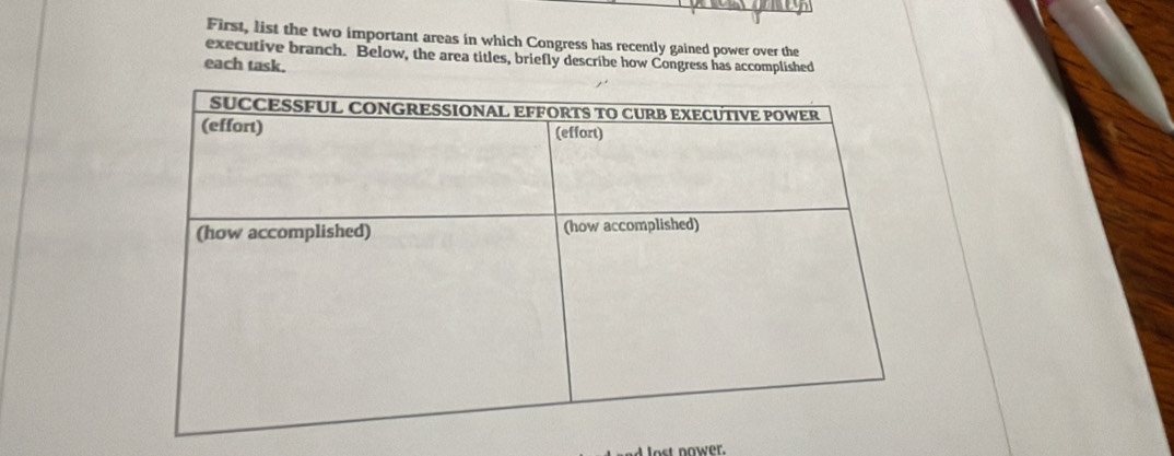 First, list the two important areas in which Congress has recently gained power over the 
executive branch. Below, the area titles, briefly describe how Congress has accomplished 
each task. 
lost nower.