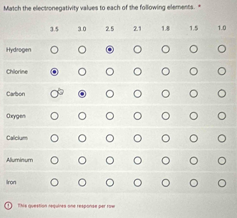 Match the electronegativity values to each of the following elements. *
H
C 
C 
O 
C 
Al 
Ir 
This question requires one response per row