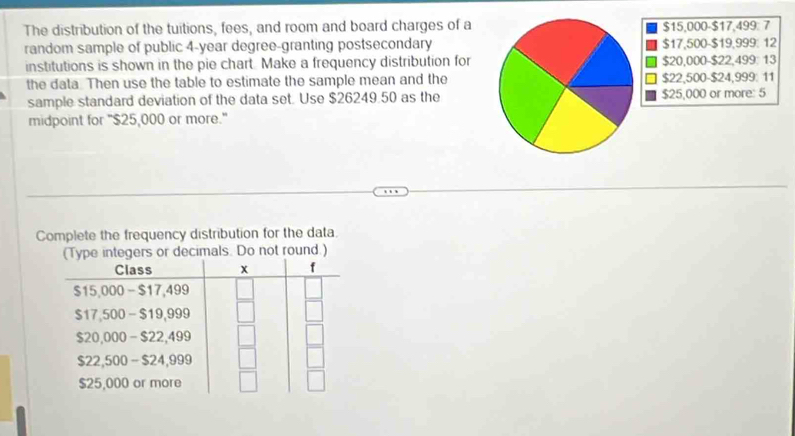 The distribution of the tuitions, fees, and room and board charges of a 
random sample of public 4-year degree-granting postsecondary 
institutions is shown in the pie chart. Make a frequency distribution for 
the data. Then use the table to estimate the sample mean and the 
sample standard deviation of the data set. Use $26249.50 as the 
midpoint for "$25,000 or more." 
Complete the frequency distribution for the data. 
(Type integers or decimals. Do not round.)