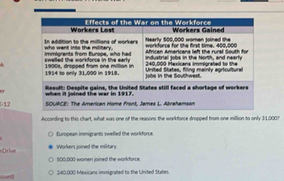 er 
(-12
According to this chart, what was one of the reasons the workforce dropped from one million to only 31,000?
European immigrants swelled the workforce

eDrive Workers joined the military.
500,000 women joined the workforce.
oard) 240,000 Mexicans immigrated to the United States.