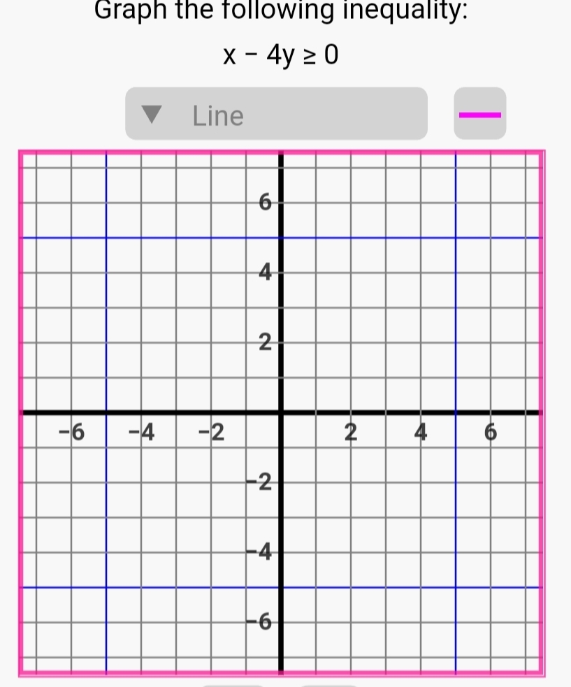 Graph the following inequality:
x-4y≥ 0
Line