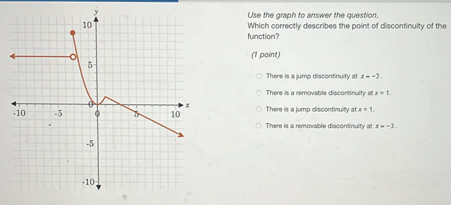 Use the graph to answer the question.
Which correctly describes the point of discontinuity of the
function?
(1 point)
There is a jump discontinuity at x=-3.
There is a removable discontinuity at x=1.
There is a jump discontinuity at x=1.
There is a removable discontinuity at x=-3.