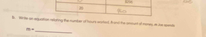 Write an equation relating the number of hours worked, Aand the amount of money, m Joe spends
m= _