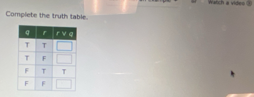 Watch a video ⑤
Complete the truth table.