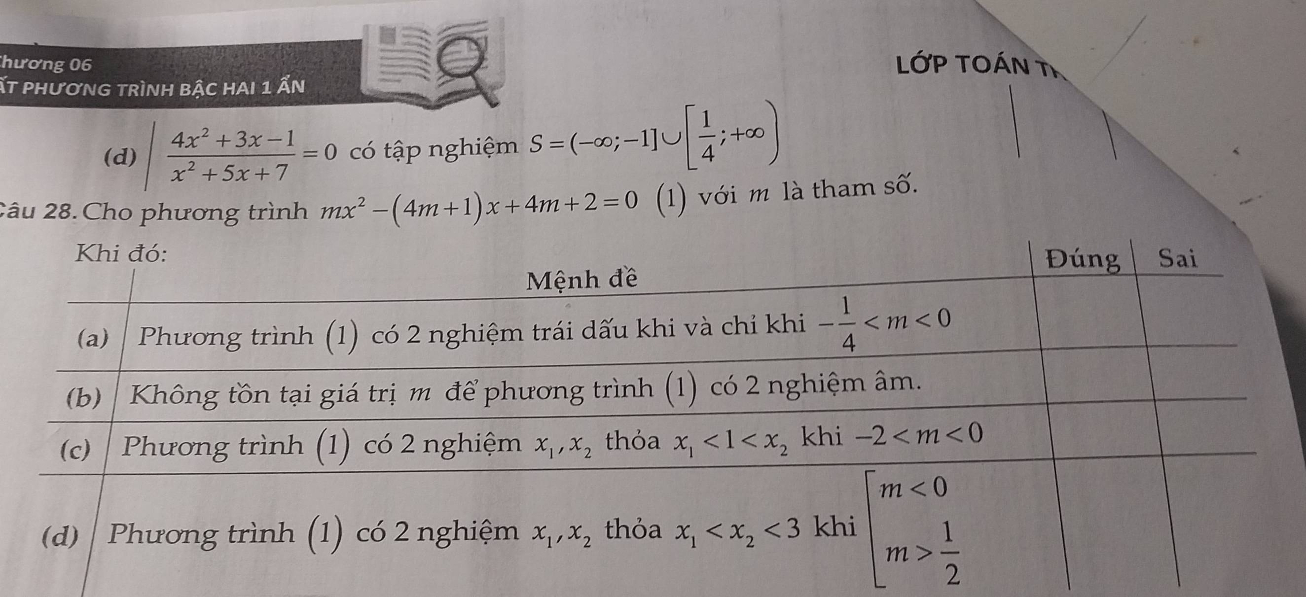 hương 06 LỚP TOÁN 1
Ất phương trình bậc hAI 1 Ấn
(d) | (4x^2+3x-1)/x^2+5x+7 =0 có tập nghiệm S=(-∈fty ;-1]∪ [ 1/4 ;+∈fty )
2âu 28. Cho phương trình mx^2-(4m+1)x+4m+2=0 (1) với m là tham số.