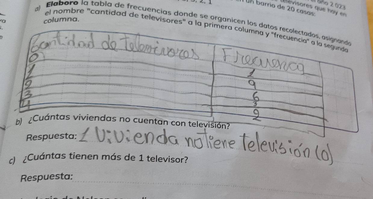 El año 2 023
3. 2. 1 un barrío de 20 casas: 
elevisores que hay en 
a columna. 
a) Elaboro la tabla de frecuencias donde se organicen los d 
1 
el nombre "cantidad de televisores" a la p 
c) ¿Cuántas tienen más de 1 televisor? 
Respuesta: