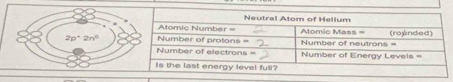 2p°2n°