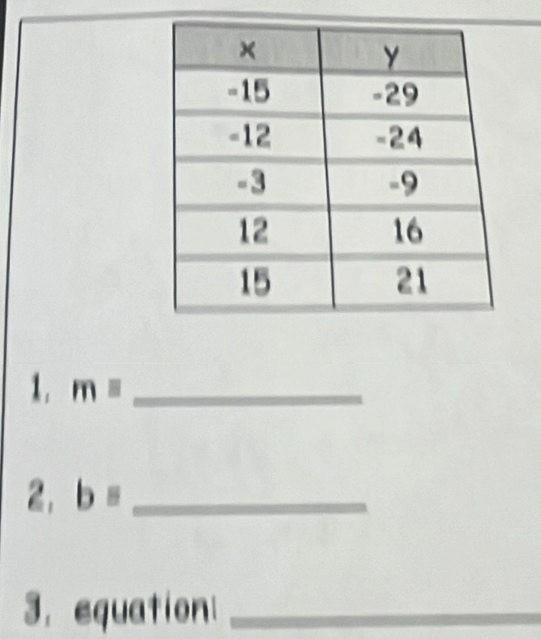 m= _ 
2. b= _ 
3. equation_