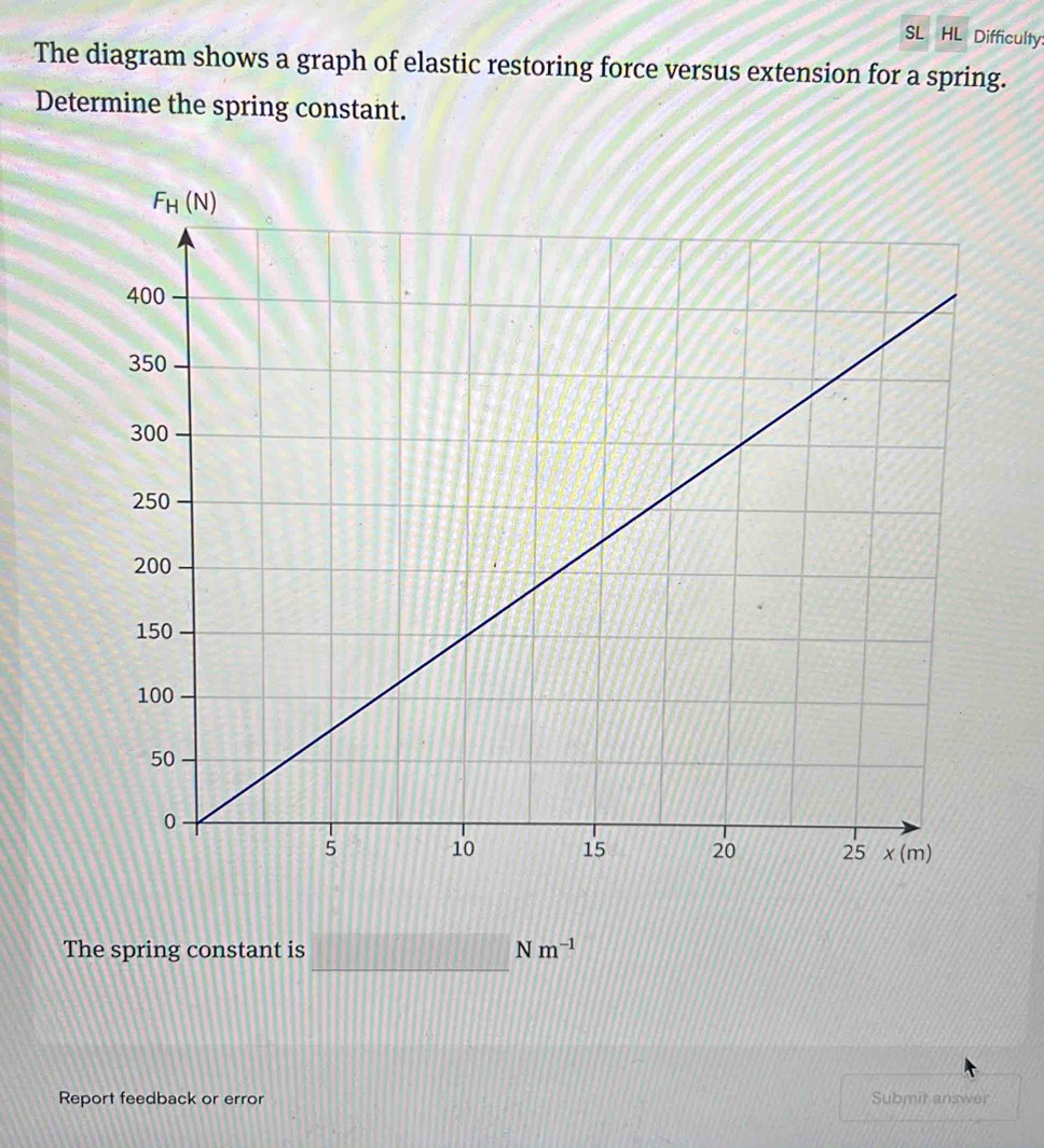 SL HL Difficulty
The diagram shows a graph of elastic restoring force versus extension for a spring.
Determine the spring constant.
_
The spring constant is Nm^(-1)
Report feedback or error Submit answer