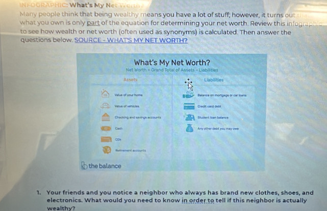 hats M y 
Many people think that being wealthy means you have a lot of stuff; however, it turns out 
what you own is only part of the equation for determining your net worth. Review this infographic 
to see how wealth or net worth (often used as synonyms) is calculated. Then answer the 
questions below. SOURCE - WHATS MY NET WORTH? 
What's My Net Worth? 
Net Worth = Grand Total of Assets - Liabilities 
Assets Liabilities 
Value of your home Balance on mortgage or car loens 
Valus of vehicles Credit card debt 
Checking and savings accounts Student loan balance 
Cash Any other debt you may owe 
CDs 
Refirement accounts 
the balance 
1. Your friends and you notice a neighbor who always has brand new clothes, shoes, and 
electronics. What would you need to know in order to tell if this neighbor is actually 
wealthy?