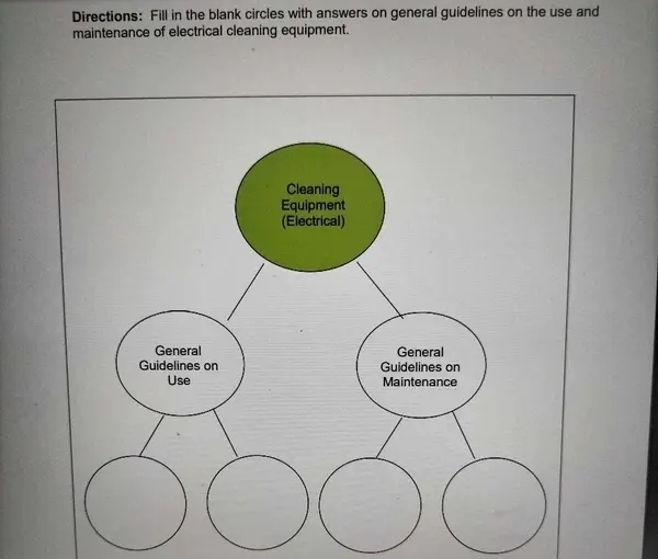 Directions: Fill in the blank circles with answers on general guidelines on the use and 
maintenance of electrical cleaning equipment.
