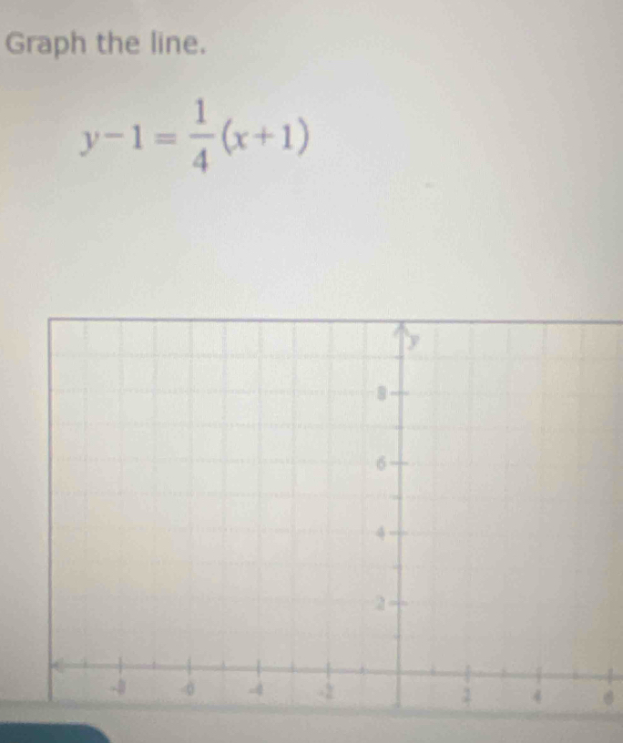 Graph the line.
y-1= 1/4 (x+1)