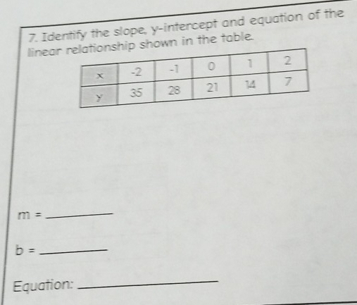 Identify the slope, y-intercept and equation of the 
linearown in the table.
m=
_ 
_ b=
Equation: 
_